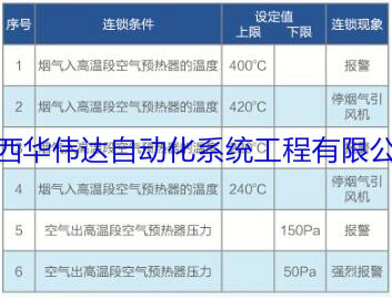 陜西儀器儀表