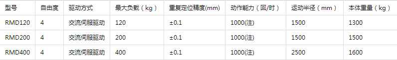 陜西自動化系統(tǒng)研發(fā)
