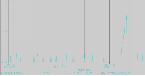 陜西DCS系統(tǒng)廠家 陜西DCS系統(tǒng)廠家